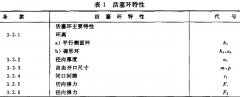 內(nèi)燃機(jī)活塞環(huán)檢驗(yàn)方法