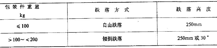 分析儀器環(huán)境試驗(yàn)方法之跌落試驗(yàn)