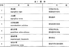 環(huán)境長霉試驗試劑與材料