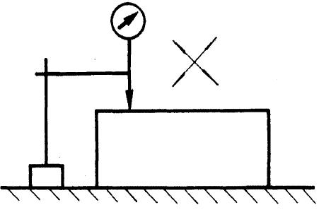 面對(duì)面平行度誤差的檢測(cè)