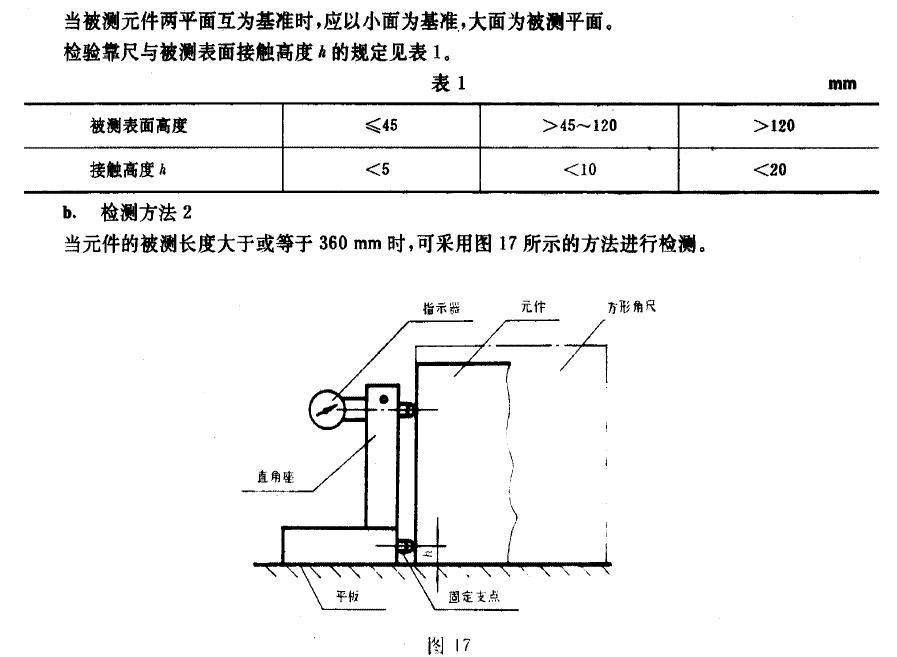 檢測(cè)方法1