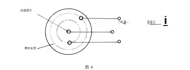 臺面加速度幅值均勻度檢定圖