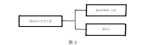振動臺信號發(fā)生器的輸出接頻率計圖